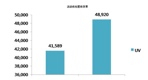 瑯琊數(shù)據(jù) 挖掘數(shù)據(jù)營銷的經典案例與數(shù)據(jù)處理實踐