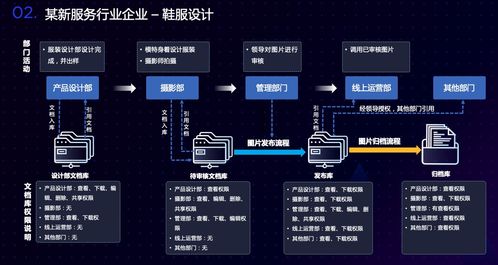愛數(shù)林星亮談新服務行業(yè)非結構化數(shù)據(jù)治理之道 愛分析活動聚焦電腦動畫設計