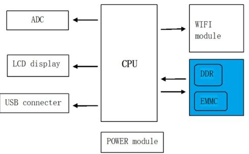 大聯大詮鼎集團推出Kingston智能音箱數據讀寫解決方案，助力高效數據處理